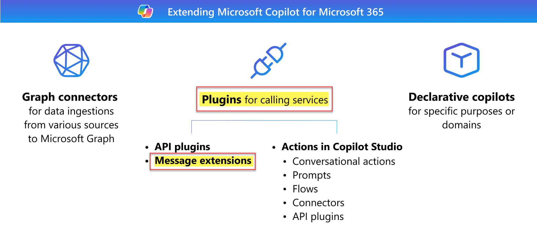 Microsoft 365 Extensibilty Types