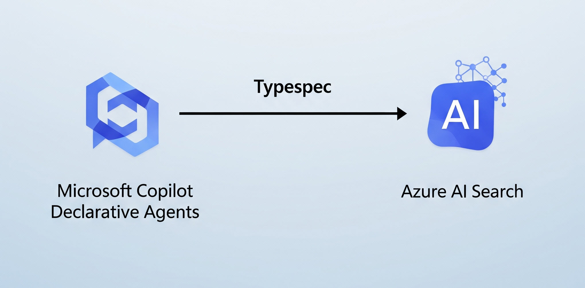 Microsoft Copilot Declarative Agent - Azure AI Search Results